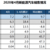 一周热点 | 新能源汽车4月销量7.2万辆 同比下降26.5%；马斯克或中资银行40亿元贷款；理想汽车多位股东退出 注册资本减少近3亿元