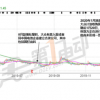 珠海国轩1700万股解除质押 或为大众控股铺路