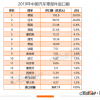 国内汽车供应链仍有“断供”风险