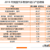国内汽车供应链仍有“断供”风险