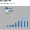 探秘刀片电池全球首家工厂 你想知道的都在这
