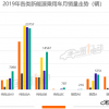 乘联会：5月新能源乘用车环比增19.4% 特斯拉销量破万夺“双冠”