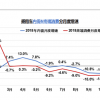 对于车市下行原因和态势 国家信息中心副主任是这样分析的
