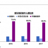 对于车市下行原因和态势 国家信息中心副主任是这样分析的