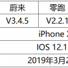 蔚来/零跑/小鹏APP横评：新势力干老本行 像呼吸一样自然