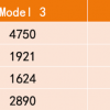 比Model 3贵10多万 买台Model Y到底值不值？