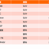 2019广州车展值得关注的十款新能源车