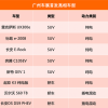 2019广州车展首发新车：雷克萨斯 UX300e/沃尔沃 S60 T8/标致 e-2008等新能源车型即将登场
