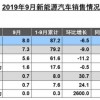 逆势“开门红” BEIJING品牌迈出跃迁第一步