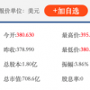 特斯拉市值突破700亿美元 股价为何飙得这么猛？