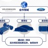 福特结盟大众将会撬动什么？