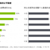 中国智能网联汽车的发展 是需要文化基因的