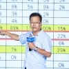 北京现代：做新的造车新势力