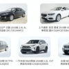 中国汽车健康指数（C-AHI）2020年第一批测评结果发布