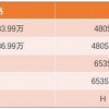 电车严选 | 顶配30万出头的阿尔法T能是国产Model Y的对手吗？