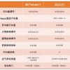 电车严选 | 顶配30万出头的阿尔法T能是国产Model Y的对手吗？