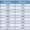 神车又来了，新款Model Y/ID.6 CROZZ/赛力斯SF5纯电版入选第342批SUV申报