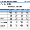 中汽协：3月新能源汽车销售12.6万辆 同比增长85.4%