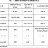 “私人订制”的辅助驾驶 比亚迪汉DiPilot技术解析