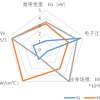 碳化硅如何让比亚迪汉跑的又快又远