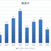 福布斯中国富豪榜：汽车领域传统大佬霸榜，新势力“来势汹汹”