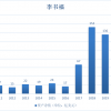 福布斯中国富豪榜：汽车领域传统大佬霸榜，新势力“来势汹汹”