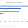小鹏P7七月上险量1723辆 跻身豪华纯电车型第3名
