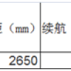 直击广州车展 7款新上市电动车型三电详解