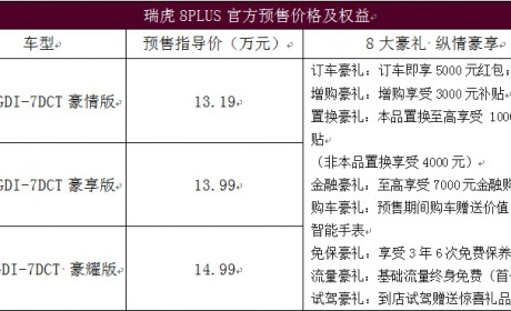 13.19万-14.99万元 瑞虎8 PLUS北京车展正式启动预售