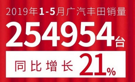 同比增长21% 广汽丰田发布1-5月销量