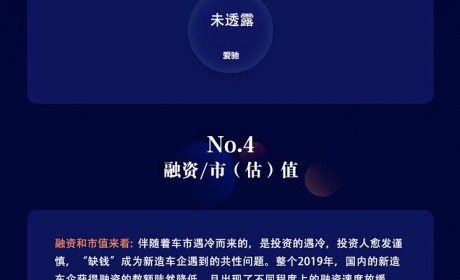 年终纪事2019|一图看新造车企发展现状