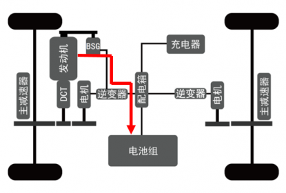 疫情过后，比亚迪VtoL功能双模车带您开启“私旅行”