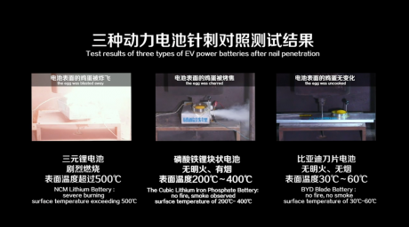 比亚迪“刀片电池”高安全性长寿命长续航为最大亮点 汉EV将率先使用