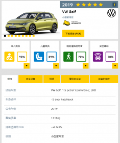 依然没有25%正面碰撞 2020版E-NCAP汽车碰撞测试调整安全评级项目