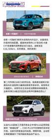 8万元国潮SUV怎么选？瑞虎7/传祺GS4/CS55 PLUS谁更适合后浪
