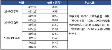 全新一代瑞虎8配置升级款上市 售价8.88万元-15.59万元