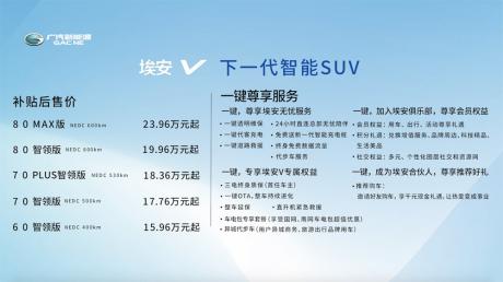 广汽新能源埃安V正式上市 补贴后售价15.96万-23.96万元