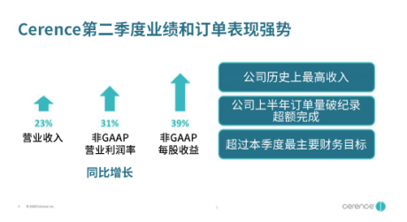 Cerence联合创始人首谈业务方向：Cerence不只是汽车语音技术提供商