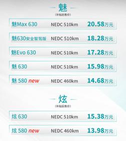 广汽新能源2020款埃安S上市 补贴后售价13.98万元起