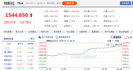 特斯拉市值超2.2万亿，为何说恒大健康将成下一个万亿巨头？