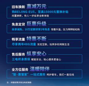 2020款BEIJING-EU5补贴后售价12.99万元起 工况续航501km