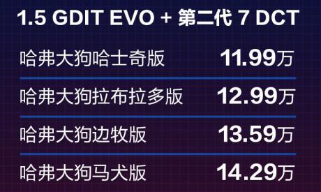 哈弗大狗正式上市 售价11.99万-14.29万元