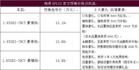 13.19万-14.99万元 瑞虎8 PLUS北京车展正式启动预售