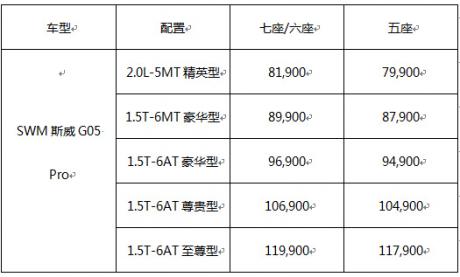 全新SWM斯威G05 Pro正式上市 起售价7.99万元