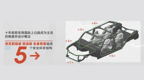 BJ40可拆卸式顶棚和车身结构，有着哪些奥秘？