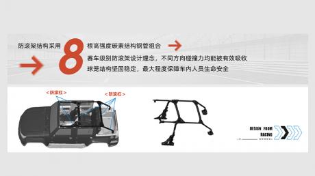 BJ40可拆卸式顶棚和车身结构，有着哪些奥秘？