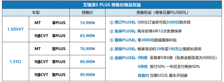 艾瑞泽5 PLUS广州车展正式开启预售 预售价7.49万-9.99万元