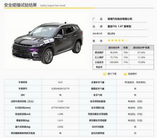 M3X火星架构打造中型SUV史上最佳 星途TXL获得C-NCAP超五星碰撞成绩