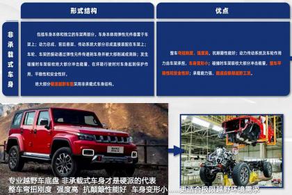 BJ40猎人C课实验室探秘 掌握越野“核心”硬实力