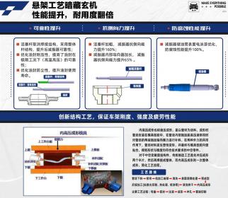 BJ40猎人C课实验室探秘 掌握越野“核心”硬实力